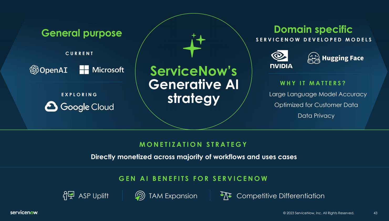 ServiceNow Outlines Generative AI Roadmap Bring Your Own LLMs